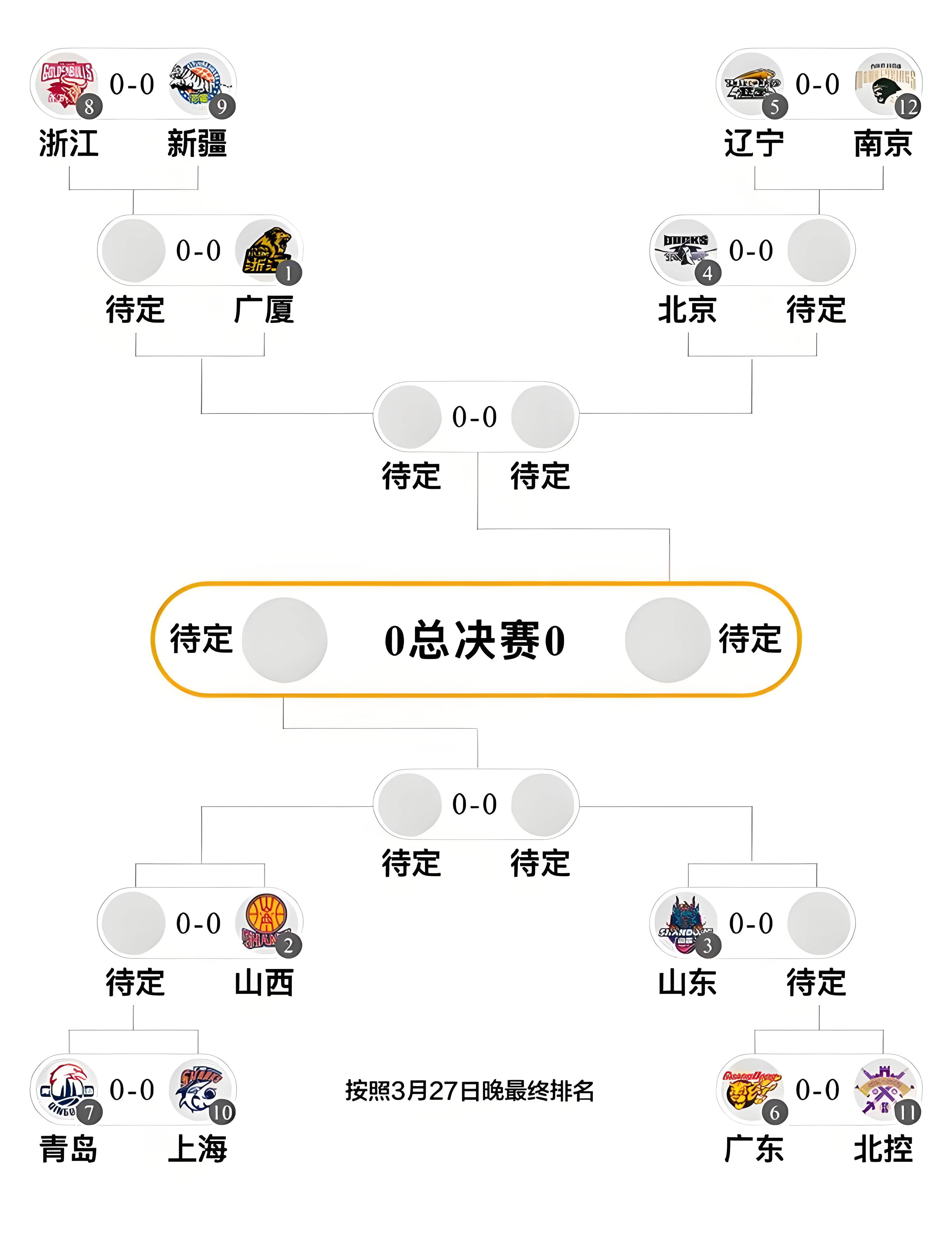 赛地聚焦——NBA常规赛窗口期热度飙升，江苏男篮再遭质疑，质疑声四起，数据层面出现新趋势的简单介绍
